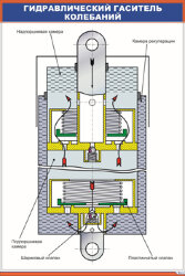 Плакат Гидравлический гаситель колебаний