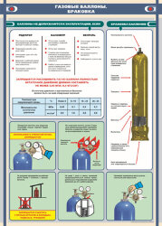Плакат: Газовые баллоны. Браковка