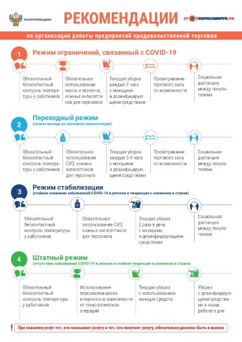 Плакат Рекомендации по организации работы предприятий продовольственной торговли