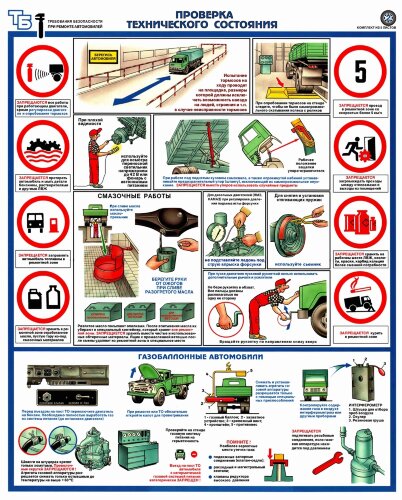 Комплект плакатов: Техника безопасности при ремонте автомобиля, А2, 5 листов 00000001186