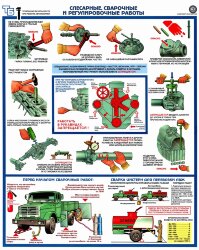Комплект плакатов: Техника безопасности при ремонте автомобиля, А2, 5 листов 00000001186