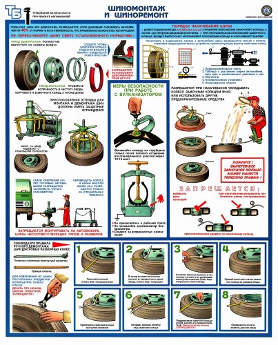 Комплект плакатов: Техника безопасности при ремонте автомобиля, А2, 5 листов 00000001186