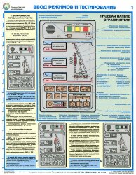 Комплект плакатов: Прибор ОНК-140 на автокранах, 3 листа