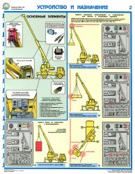 Комплект плакатов: Прибор ОНК-140 на автокранах, 3 листа
