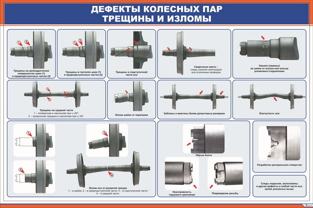 Плакат: Дефекты колесных пар. Трещины и изломы (гориз. 3/3)