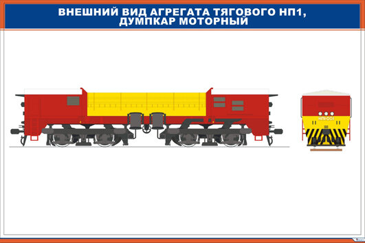 Плакат Внешний вид агрегата тягового НП1, думпкар моторный