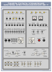 Плакат: Панель пульта управления системы электроснабжения ЭВ-7
