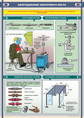 Плакат: Оборудование сварочного поста