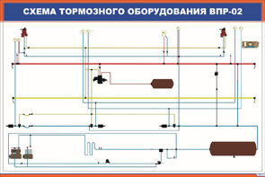 Плакат: Схема тормозного оборудования ВПР-02