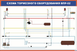Плакат: Схема тормозного оборудования ВПР-02