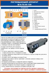 Плакат Поглощающий аппарат Ш-6-Т0-4У-120