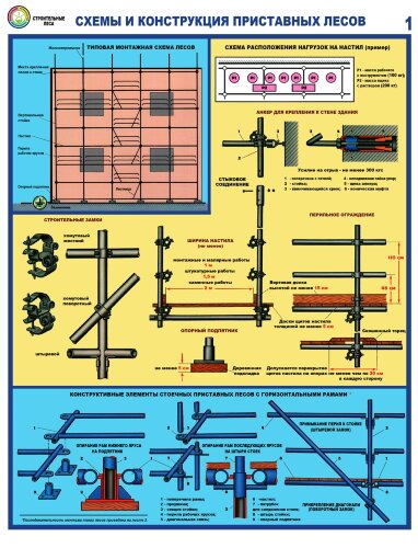 Комплект плакатов: Строительные леса, А2, 3 листа