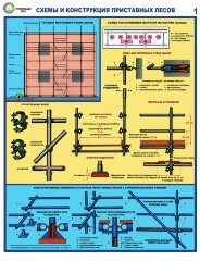 Комплект плакатов: Строительные леса, А2, 3 листа