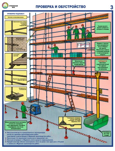 Комплект плакатов: Строительные леса, А2, 3 листа