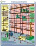 Комплект плакатов: Строительные леса, А2, 3 листа
