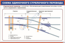 Плакат: Схема одиночного стрелочного перевода