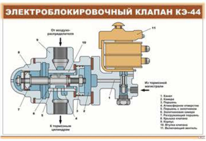 Плакат Электроблокировочный клапан КЭ-44