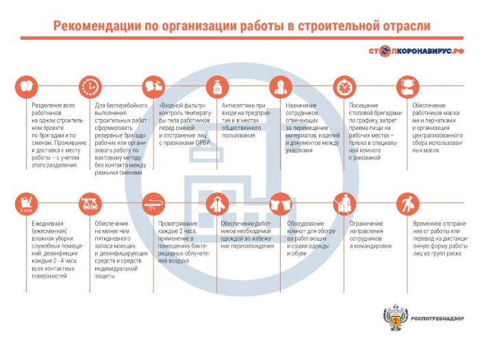 Плакат Рекомендации по организации работы в строительной отрасли
