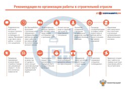 Плакат Рекомендации по организации работы в строительной отрасли