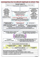 Плакат Законодательство РФ по охране труда, А2, 1 лист