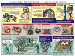 Плакат Техническое обслуживание и ремонт автомобилей, 1 лист