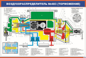Плакат: Воздухораспределитель №483 (торможение)