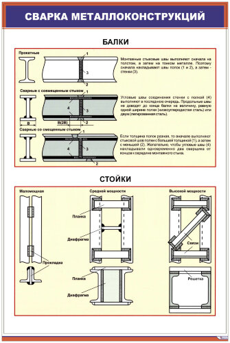 Плакат: Сварка металлоконструкций