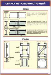 Плакат: Сварка металлоконструкций