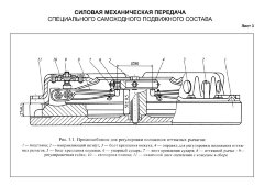 Плакат: Приспособления для регулировки положения оттяжных рычагов, лист 3