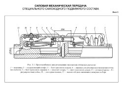 Плакат: Приспособления для регулировки положения оттяжных рычагов, лист 3