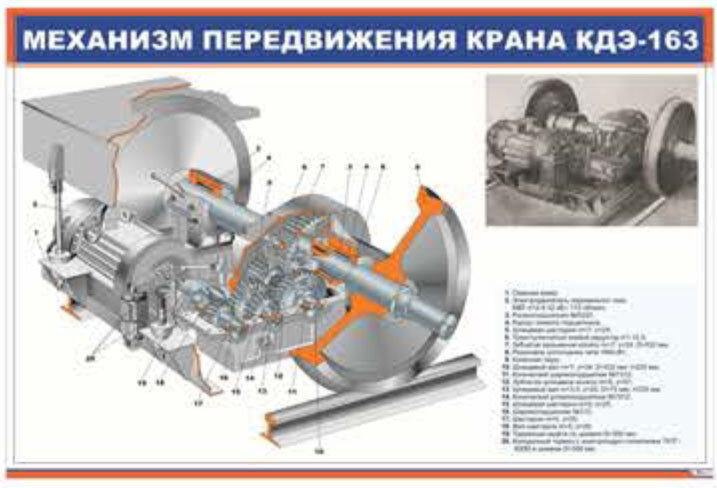 Плакат Механизм передвижения крана КДЭ-163