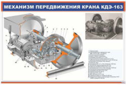 Плакат Механизм передвижения крана КДЭ-163