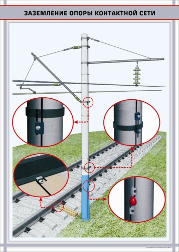 Плакат Заземление опоры контактной сети