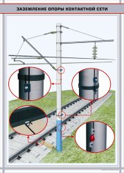 Плакат Заземление опоры контактной сети