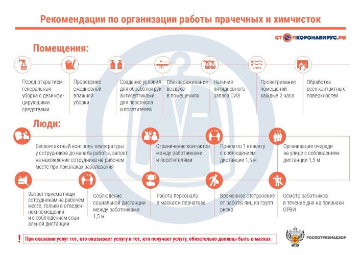 Плакат Рекомендации по организации работы прачечных и химчисток