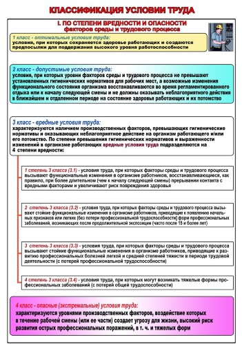 Плакат Классификации условий труда, А2, 1 лист