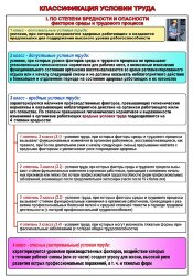 Плакат Классификации условий труда, А2, 1 лист