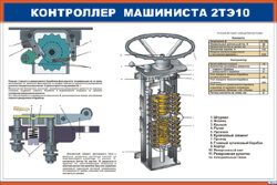 Плакат: Контроллер машиниста 2ТЭ10