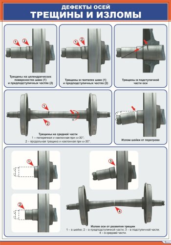 Плакат: Дефекты осей. Трещины и изломы 1/2
