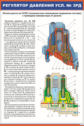 Плакат Регулятор давления усл. № 3РД