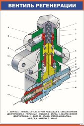 Плакат Вентиль регенерации