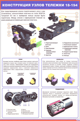 Плакат: Конструкция узлов тележки 18-194