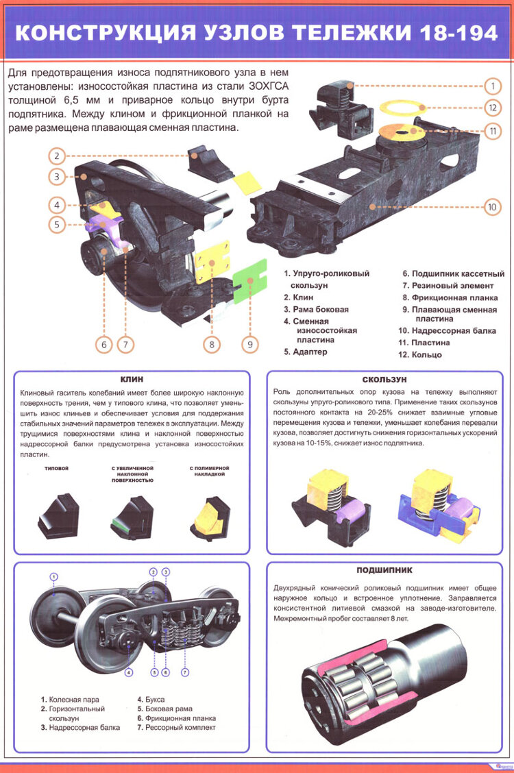 Тележка 18 194 чертеж