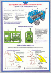 Плакат Источники питания постоянного тока