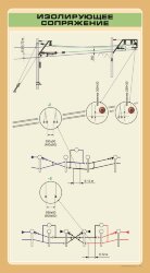 Плакат Изолирующее сопряжение