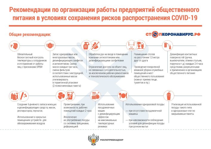 Плакат Рекомендации по организации работы предприятий общественного питания в условиях сохранения рисков распространения COVID-19
