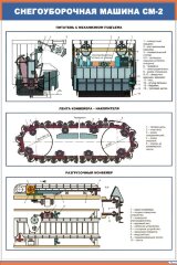 Плакат: Снегоуборочная машина СМ-2