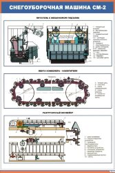 Плакат: Снегоуборочная машина СМ-2