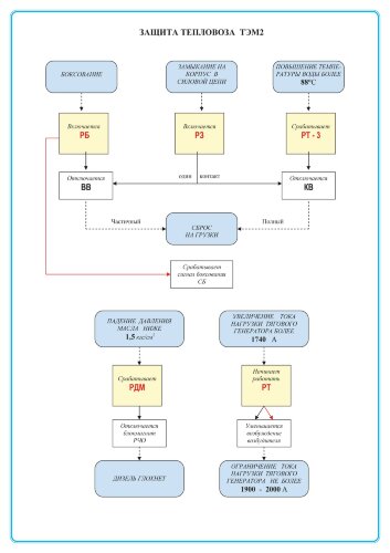 Плакат: Защита тепловоза ТЭМ2