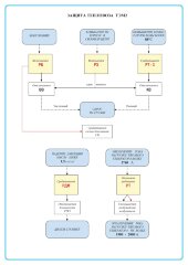 Плакат: Защита тепловоза ТЭМ2